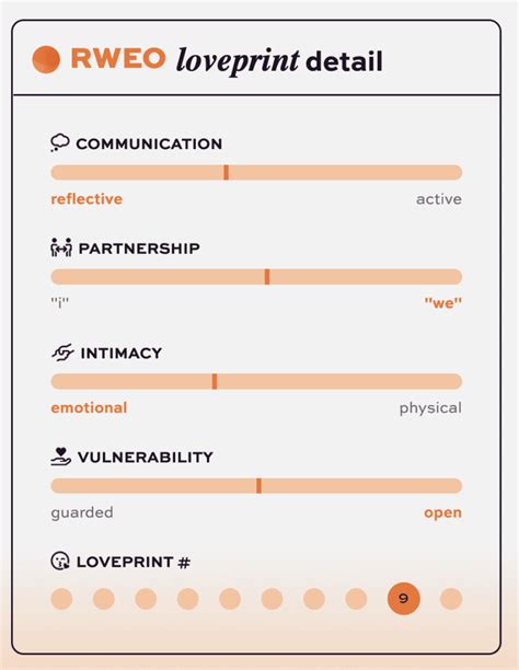 nectar loveprint|How to take the Loveprint quiz going viral on TikTok.